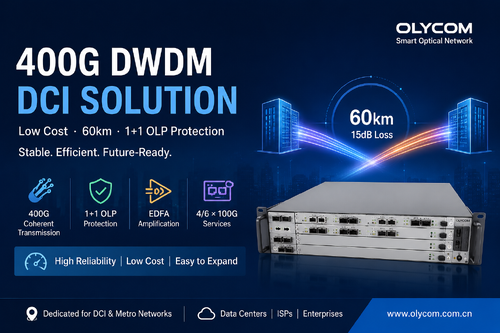 آخرین مورد شرکت راه حل 400G DWDM برای 60Km DCI با حفاظت 1 + 1 OLP