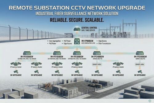 آخرین مورد شرکت Remote Substation CCTV Upgrade Project: Industrial Fiber Surveillance Network