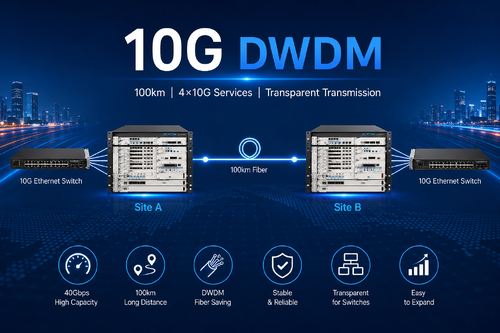 آخرین مورد شرکت اتصال دو سوئیچ 10G اترنت به بیش از 100 کیلومتر فیبر با استفاده از سیستم DWDM OM3800