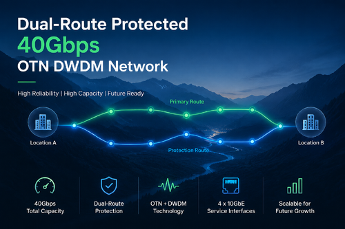 آخرین مورد شرکت شبکه DWDM OTN دو مسیر محافظت شده 40Gbps