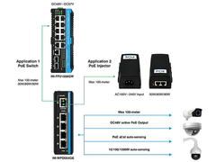 4-Port Gigabit 802.3bt 90W توسعه دهنده صنعتی PoE