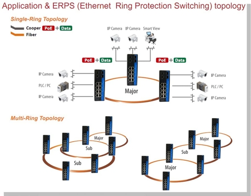 سوئیچ مدیریتی گیگابیت اترنت L2 8 پورت X گیگابیت 2 اسلات X SFP پایه DIN-Rail IP40 با Vlan Qos LACP STP