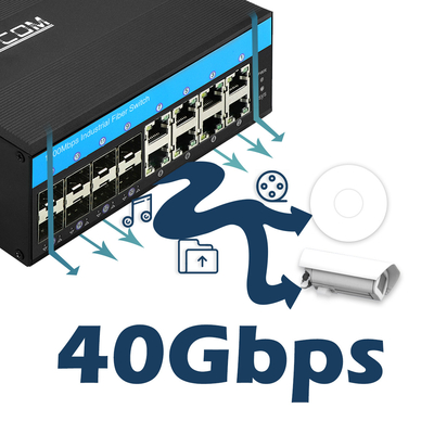 16 پورت گیگابیت مدیریت شده PoE سوئیچ 802.3at استاندارد 8 اسلات SFP نوری 240W بودجه