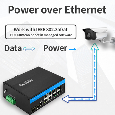 سوئیچ اتریتن مدیریت شده صنعتی 8 پورت شبکه گیگابیت 2.5G فیبر SFP