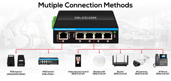 802.3bt PoE++ گیگابیت اکستندر PoE فضای باز 1 به 4 پورت صنعتی PoE اکستندر برای دوربین IP CCTV
