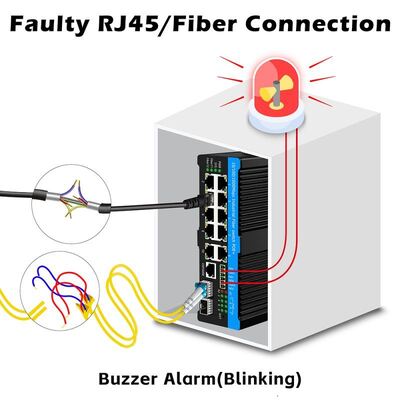 رله هشدار 90 وات Industrial Poe Switch 2.5G Fiber Optical Switch برای دوربین های PTZ در فضای باز