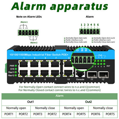 رله هشدار 90 وات Industrial Poe Switch 2.5G Fiber Optical Switch برای دوربین های PTZ در فضای باز