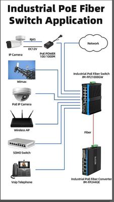 8 پورت 2.5G Industrial Poe Switch 90w Network POE++ سوئیچ مدیریت شده برای دوربین های PTZ