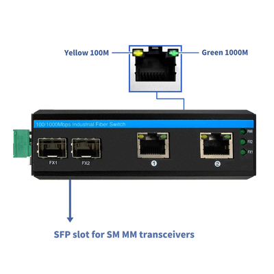 غیر مدیریت شده 4 پورت گگابیت اترنت سوئیچ سخت شده کیس SFP اسلات IP40 DC24V